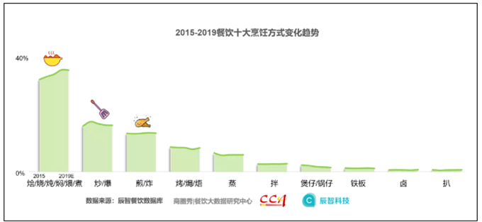 1568165402649663.png canyin (8).png